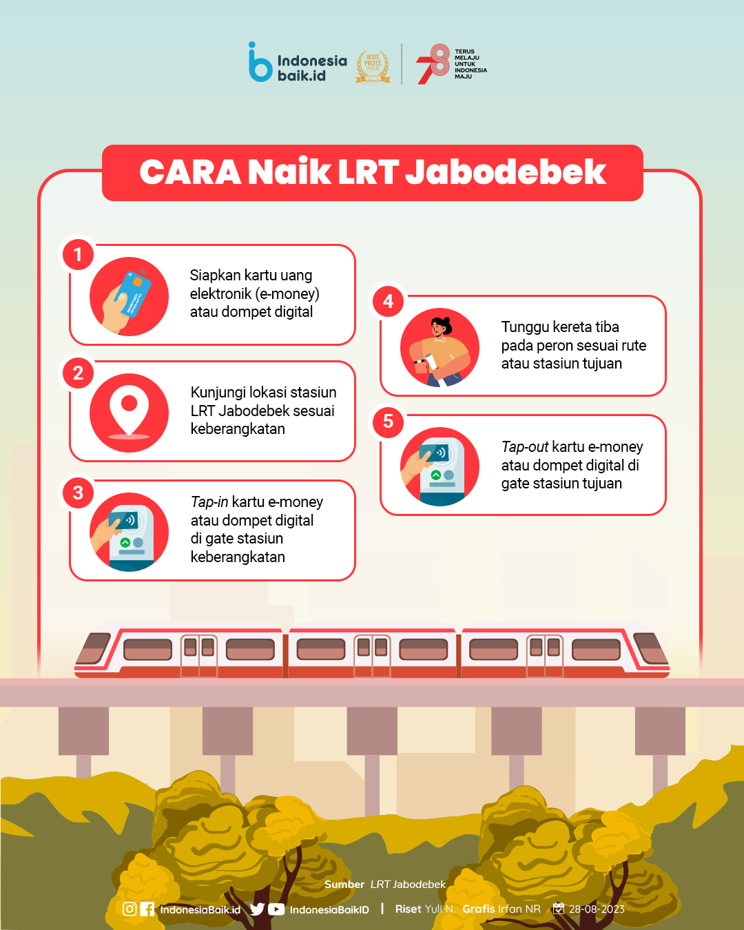 Cara menaiki LRT Jabodebek